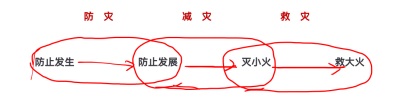 颠覆性创新 破解“高楼逃生”和“快速灭火”两大世界难题